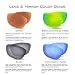 KastKing Alanta Sport Sunglasses for Women,Gloss Demi Frame, Brown Base Chartreuse Mirror