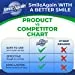 Smile Again Denture, Mouth Guard, Night Guard, Retainer Cleaner and Disinfectant -...